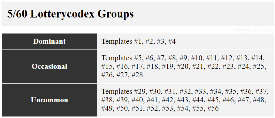 A 5-60 lotto game has 4 dominant templates out of 56 with 5 million combinations. These combinatorial groups apply to all Cash for Life 5/60 games and all 5/60 games around the world.